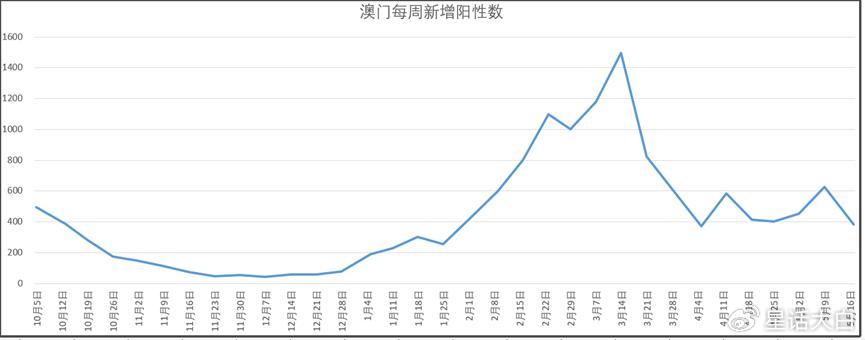 新澳门彩历史开奖记录走势图，决策资料解释落实_V版95.18.30