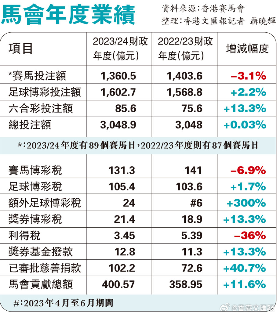 2024新奥门马会传真成语平特,综合性计划落实评估_超值版4.624