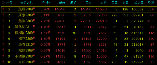 香港4777777最快开码,经典解释落实_网红版5.5