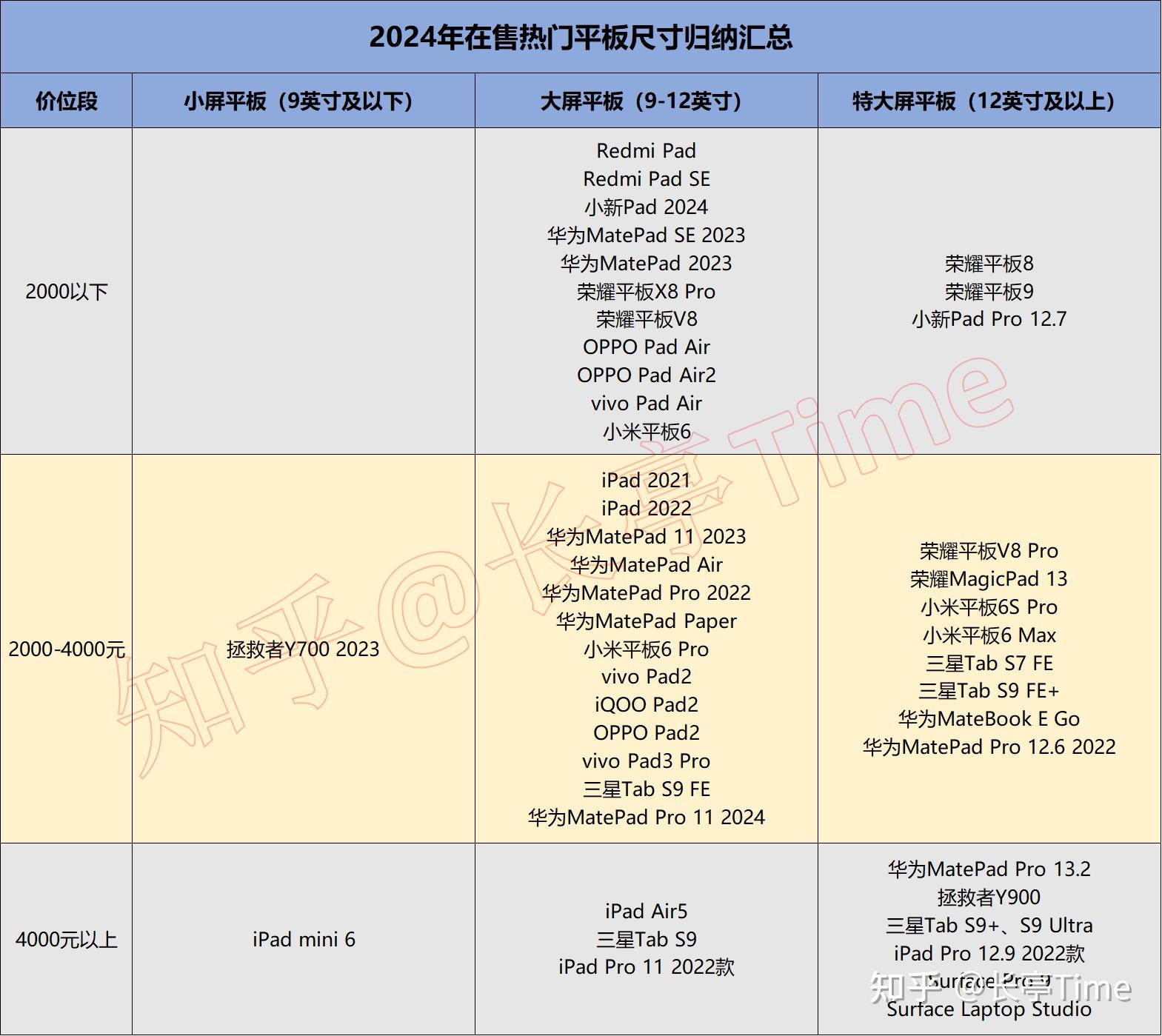 2024年正版资料免费大全功能介绍，最佳精选解释落实_iPad30.58.70