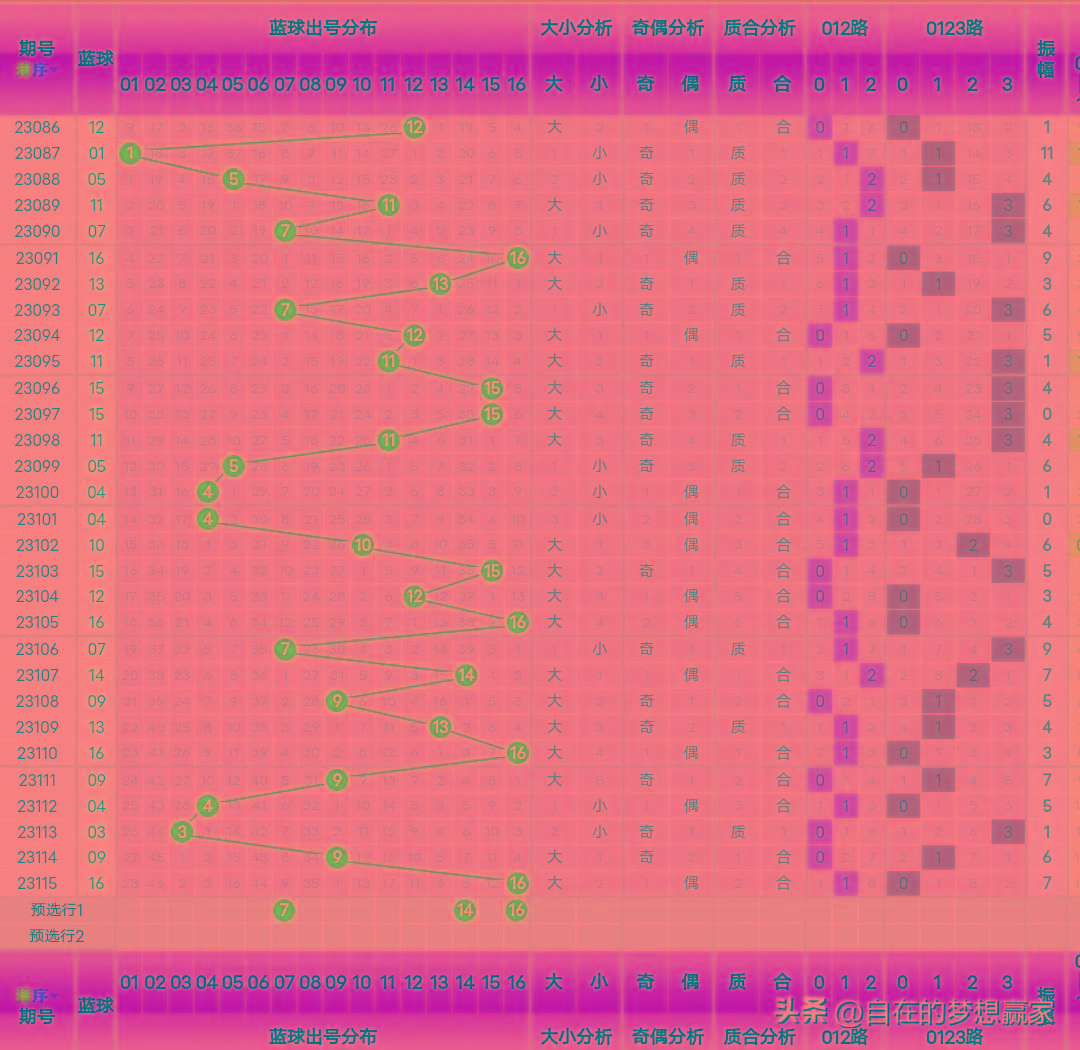 溴彩一肖一码100  ,广泛的解释落实方法分析_试用版7.396