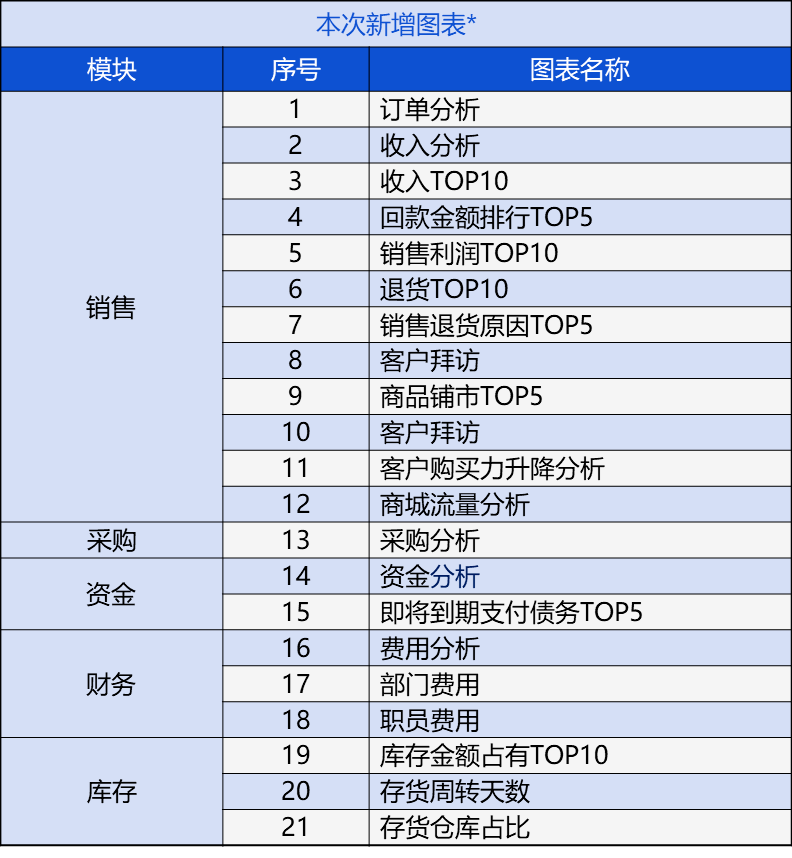 管家婆一票一码100正确  ,前瞻性战略落实探讨_入门版1.246