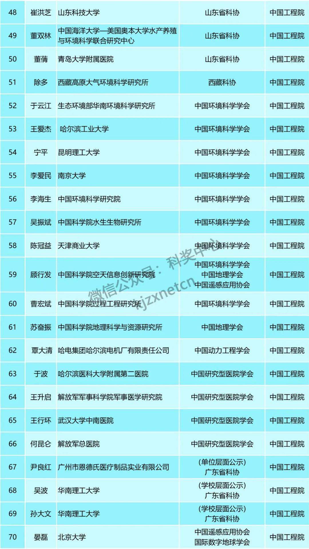 2024新老澳门免费原科,广泛的关注解释落实热议_AR版6.171