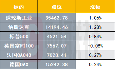 小楼夜听雨 第4页