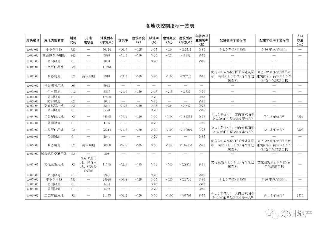 王府坟改造最新消息