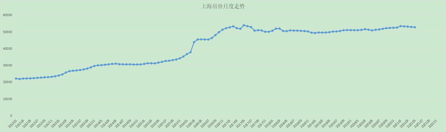 上海房价调控最新动态，政策调整与市场反应分析