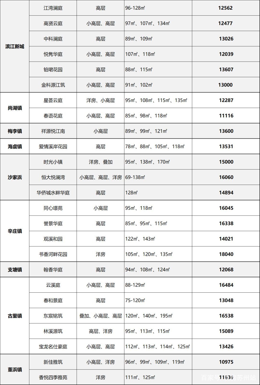 常熟最新楼盘价格及市场趋势深度解析