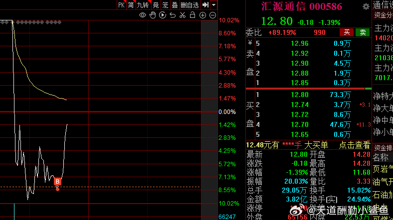 汇源通信股票最新消息全面综述