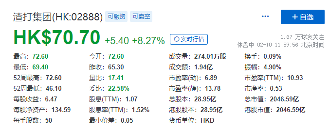 渣打集团最新股票行情