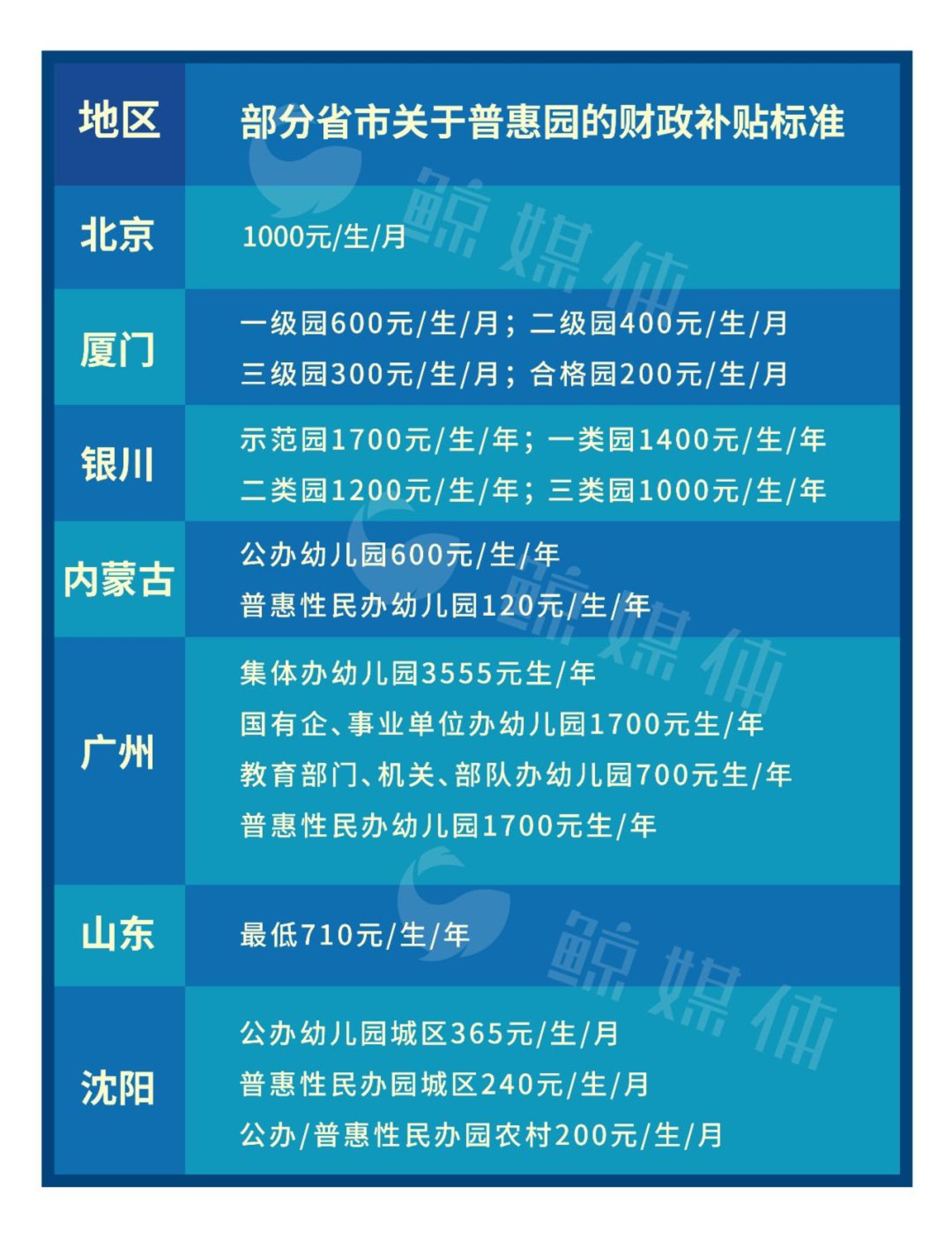 教育补贴政策最新动态及其深远影响