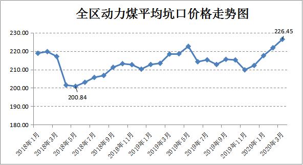 内蒙煤价上涨最新动态，市场趋势及影响因素深度解析