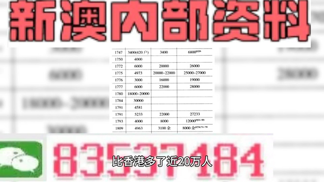 2024澳门特马今晚开奖93,平衡性策略实施指导_理财版4.47