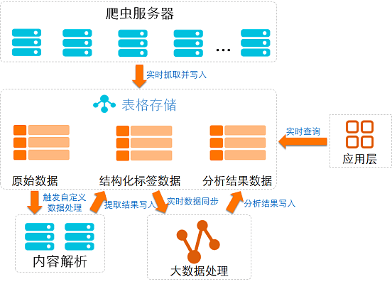 新澳天天开奖资料大全最新,结构化推进计划评估_铂金版5.943