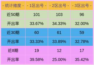 溴门一肖一码精准100王中王，数据资料解释落实_VIP98.31.54