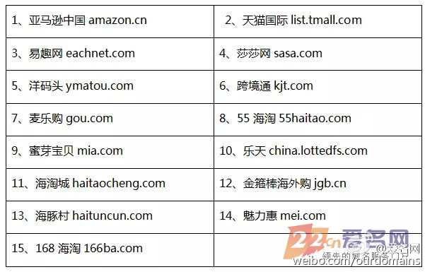 技术开发 第189页