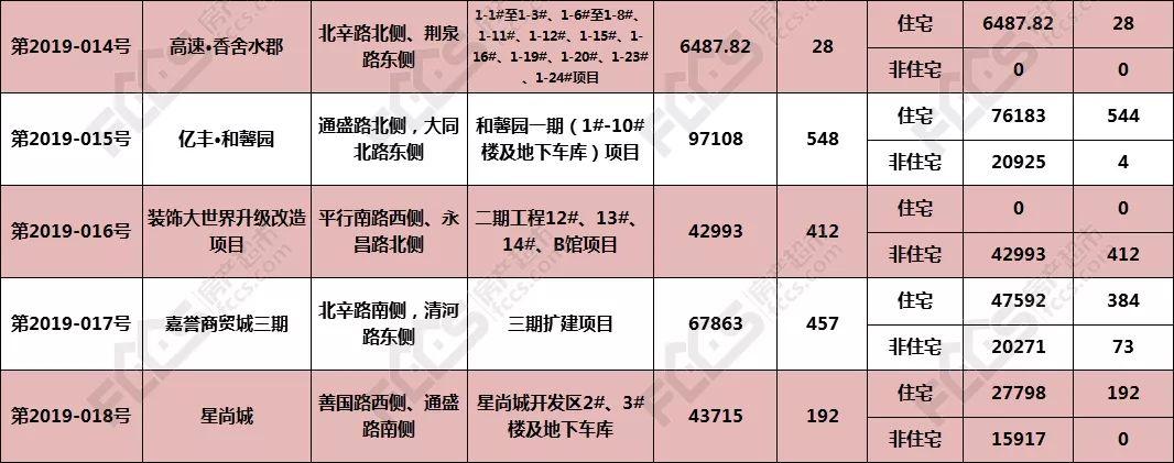 滕州龙泉湾最新进展更新