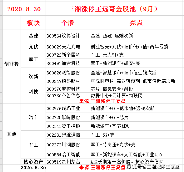 新澳天天开奖资料大全105,准确资料解释落实_高级版2.2