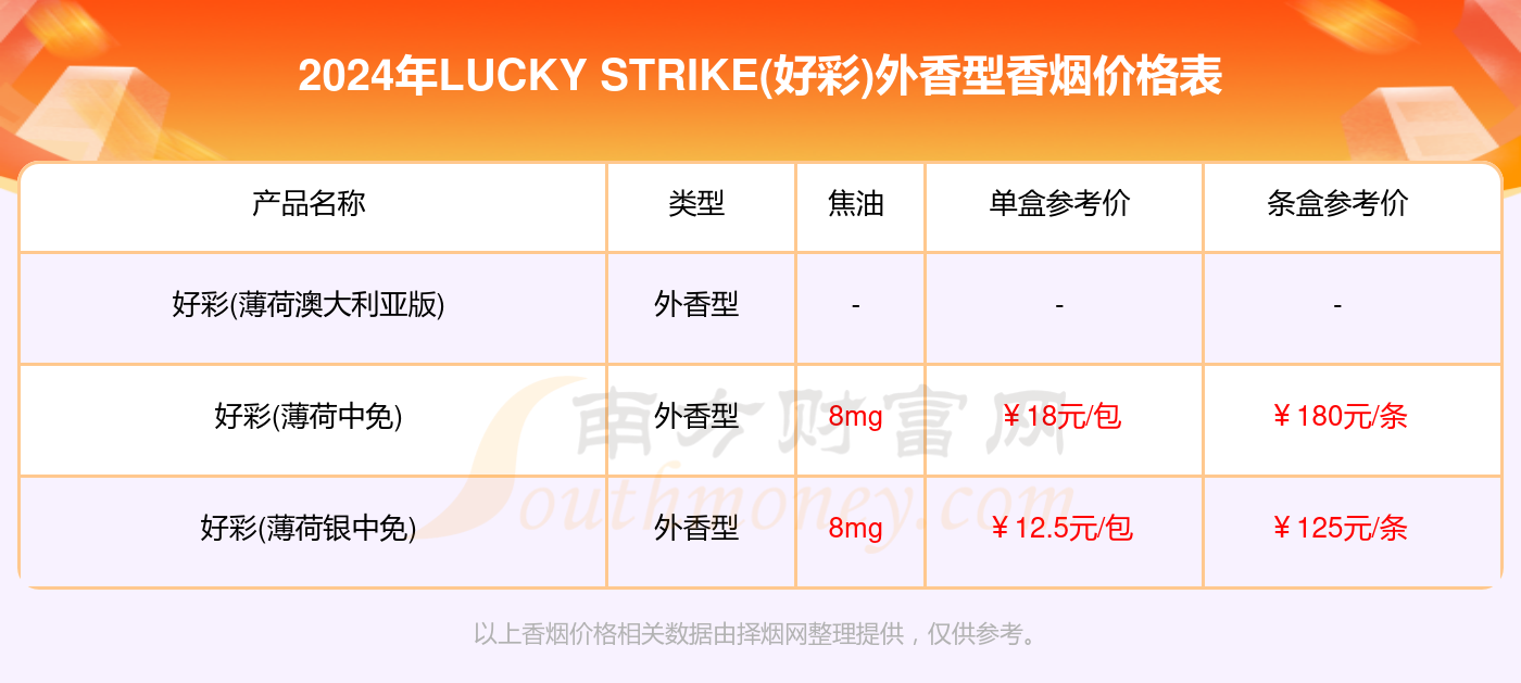 澳门天天好彩正版挂牌,数据资料解释落实_轻量版2.282