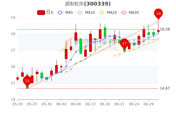 易联众股票最新动态全面解读