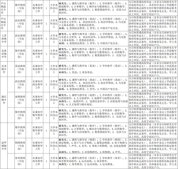 心脏偷懒 第3页