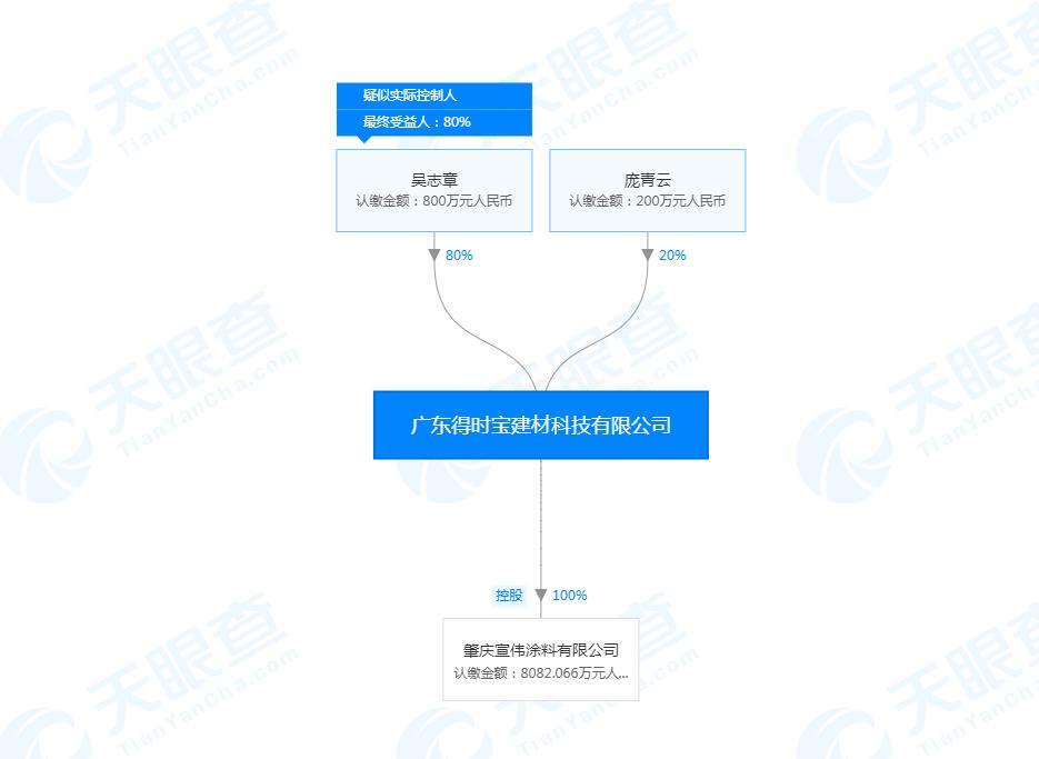 南通宣伟涂料精英招聘启事——携手共绘未来梦想图景