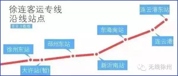 徐连高铁最新招标动态与影响分析概览