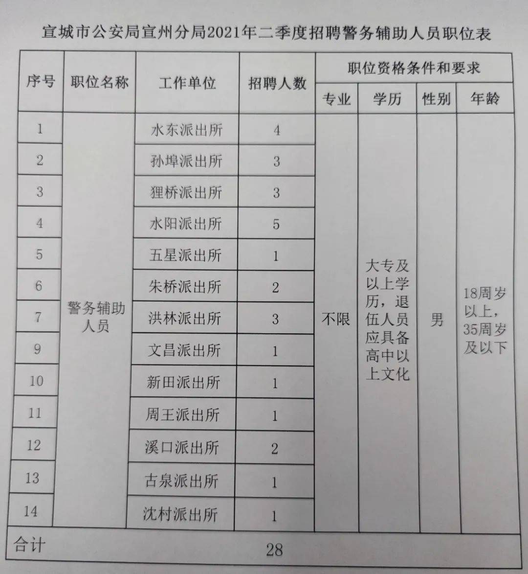 东至县最新招聘信息总览