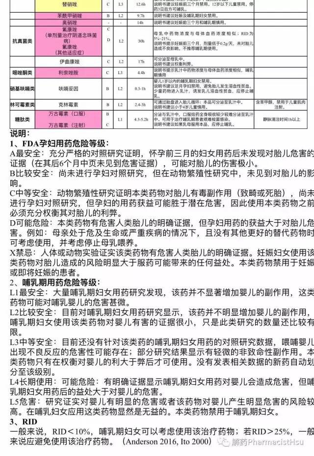 最新抗生素的临床应用及其对人体健康的影响