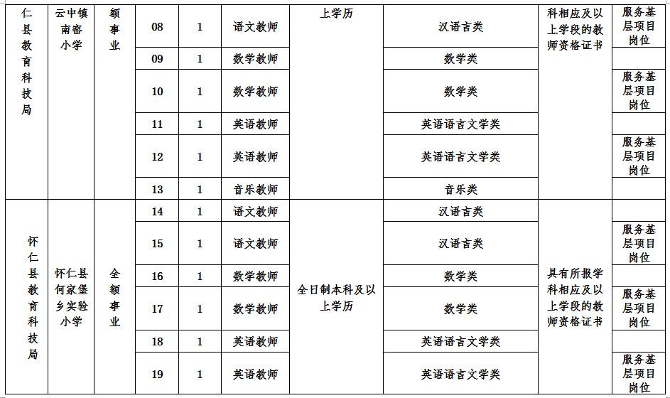 怀仁最新招工信息网，企业人才桥梁连接站