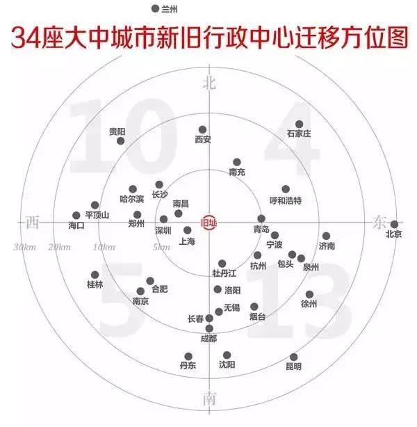 北京首都迁移最新动态，历史与未来的交汇点揭秘