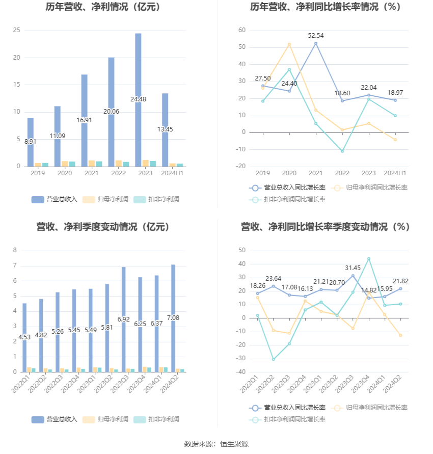 澳门特马今期开奖结果2024年记录,完善的执行机制解析_专业版150.205