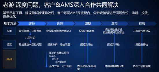 2024新奥正版免费资料大全,平衡性策略实施指导_win305.210