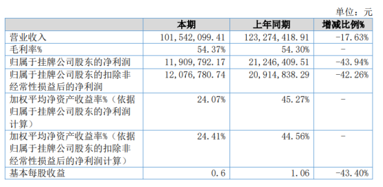 奥门彩资料大全最新版本更新内容,收益成语分析落实_旗舰版3.639