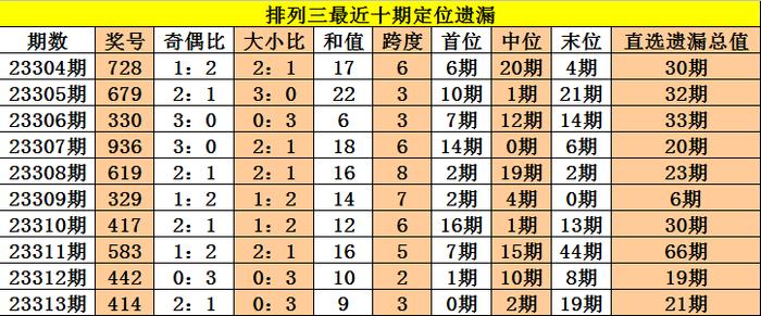 新澳历史开奖最新结果查询表,全面解答解释落实_影像版1.667