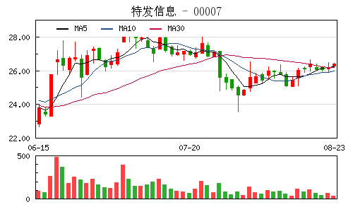 颜夕の未歌 第3页