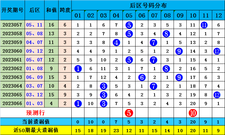 优殇绕指揉 第3页