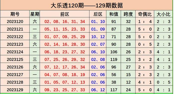 新奥彩资料免费,最新正品解答落实_win305.210