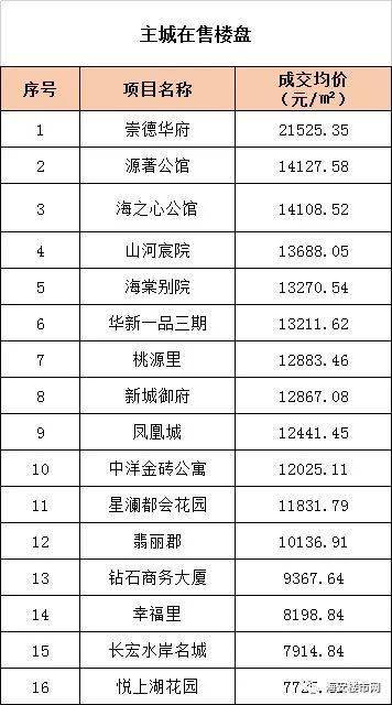 海安房价走势最新消息，市场趋势深度分析与预测