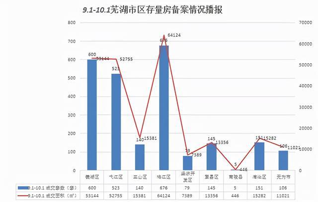 安徽芜湖房价最新动态，市场走势分析与购房指南