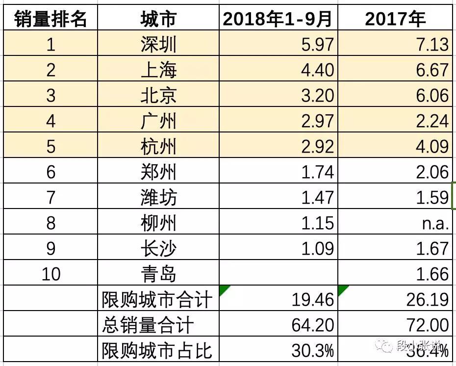 长沙限牌政策最新动态，调整引发市场热议