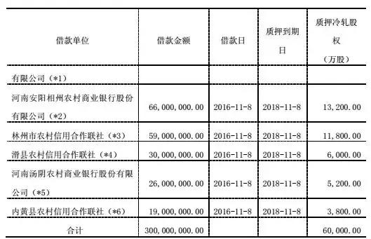 安钢股票最新消息全面解读