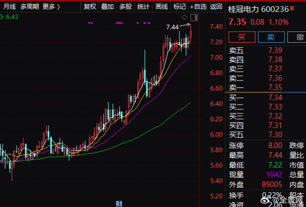 桂冠电力股票最新消息全面解读与分析