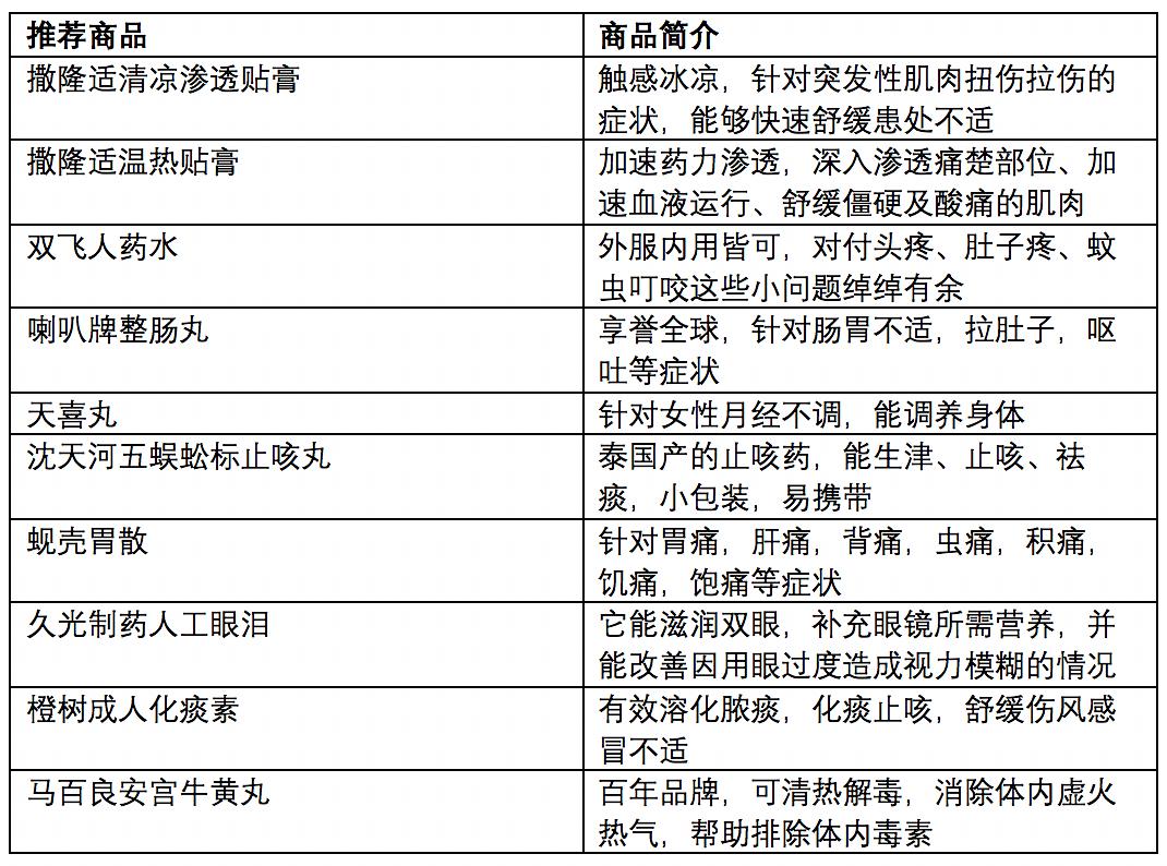 技术转让 第163页