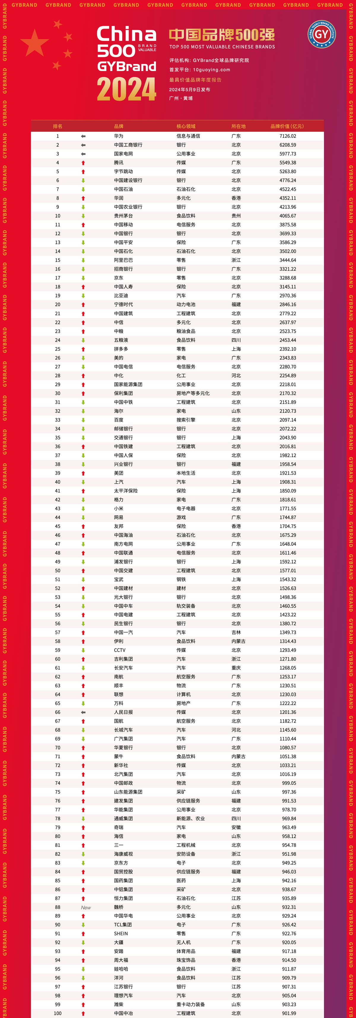 2024王中王资料大全公开,国产化作答解释落实_基础版2.229