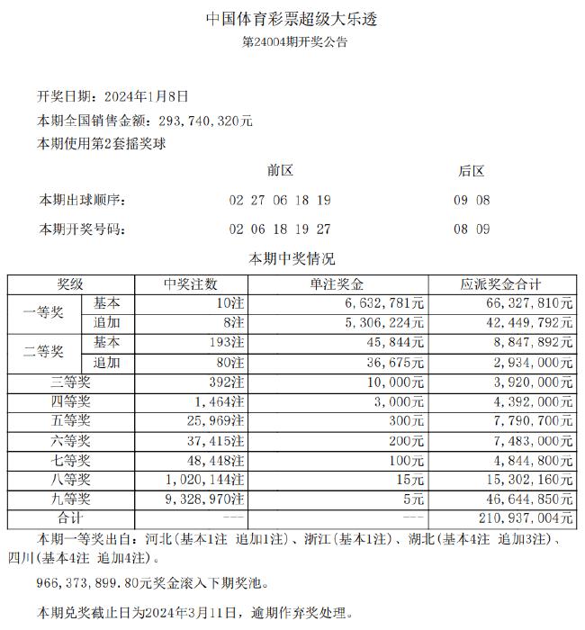 新澳好彩免费资料查询100期,调整方案执行细节_基础版2.229