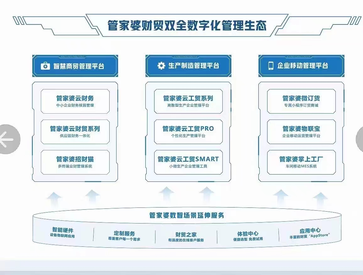 管家婆精准资料一肖一码,整体规划执行讲解_交互版3.688