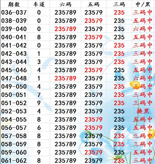 新澳门六开彩今晚开奖,全面理解执行计划_HD38.32.12