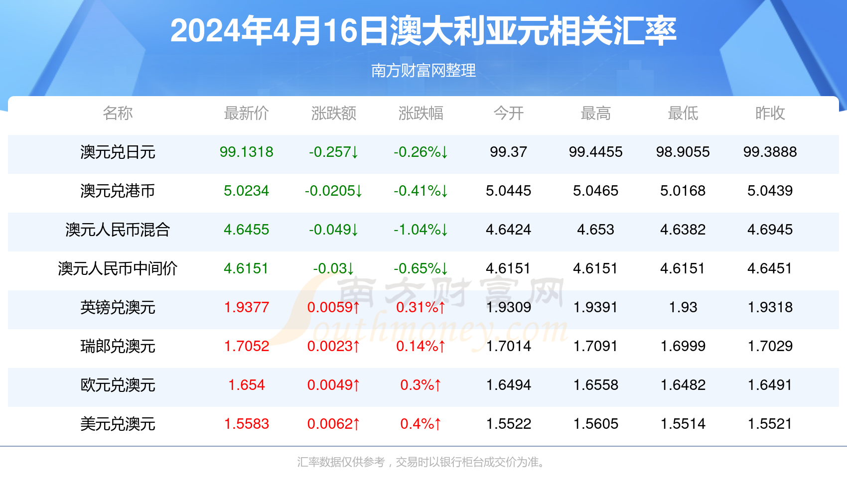 新澳今天最新资料2024年开奖,详细解读落实方案_定制版6.22