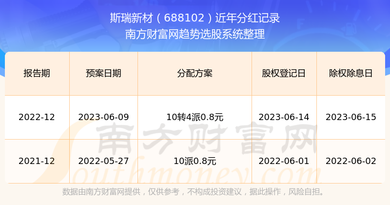 2024年新澳门的开奖记录是什么,权威诠释推进方式_网红版2.637