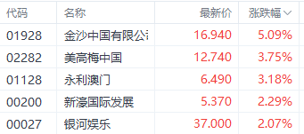 新澳门天天彩免费更新大全,收益成语分析落实_标准版1.292